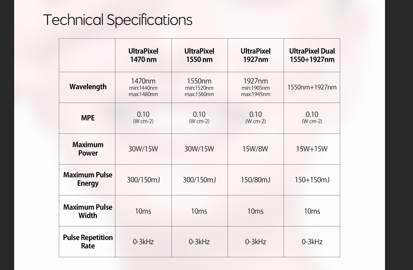 Photon-MC1550+1927+1470nm 1550 nm, 1927 nm and 1470 nm Laser Platform product detail 2